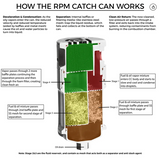 RPM Can-Am X3 4-Stage Oil Catch Can Kit