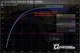 AA Custom Tuned RTD4 for 2021+ Can Am X3 RR (with ECU Unlock)