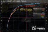 AA Custom Tuned RTD4 for 2021+ Can Am X3 RR (with ECU Unlock)