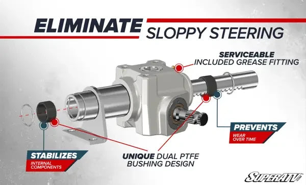 RANGER XP 1000 RACKBOSS 2.0 RACK AND PINION 2018+