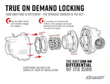 CAN-AM MAVERICK SWIFTRAC FRONT DIFFERENTIAL