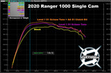 2020-Up Ranger 1000 SOHC Stage 1 Lock & Load Kit