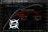 AA Custom Tuned RTD ECU Flash Device for 2025+ CF Moto Z10 ( 220-230hp)