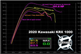 2020-24 KRX 1000 S2 Clutch Kit - Aftermarket Assassins