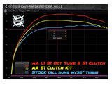2026 Can Am Defender HD11 P-Drive AA S1 Clutch Kit - Aftermarket Assassins