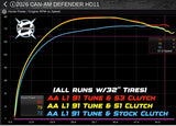 2026 Can Am Defender HD11 S3 Clutch Kit w/Adjustable Helix - Aftermarket Assassins