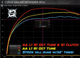 Custom Tuned RTD4 for 2026 Can Am Defender HD11 (with ECU Unlock) - Aftermarket Assassins