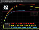 Custom Tuned RTD4 for 2026 Can Am Defender HD11 (with ECU Unlock) - Aftermarket Assassins