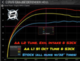 Custom Tuned RTD4 for 2026 Can Am Defender HD11 (with ECU Unlock) - Aftermarket Assassins