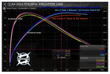 Xpedition Stage 2 Lock & Load Kit (130hp)