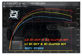 2025 + CFMOTO U10 Pro 110HP Stage 2 Lock & Load Kit - AfterMarket Assassins