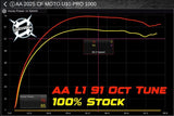 AA Custom Tuned RTD ECU Flash Device for 2025+ CF Moto U10 Pro