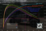 AA 2027 Xpedition Numatix S3 Clutch Kit - Aftermarket Assassins